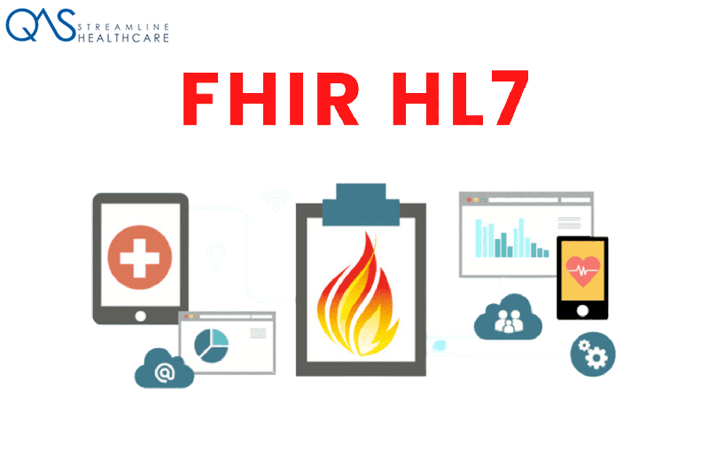 HL7 FHIR là gì?